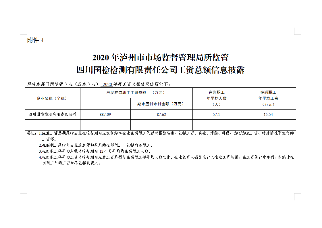 附件4：2020年監(jiān)管企業(yè)工資總額信息披露表.png