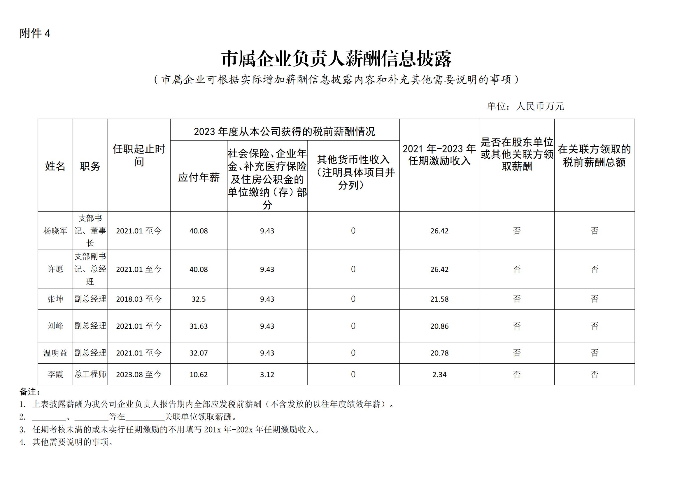 附件4：市屬企業(yè)負(fù)責(zé)人薪酬信息披露樣式 (1)_00.jpg